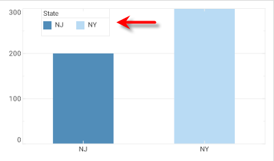 chart with legend sized to preferred dimensions