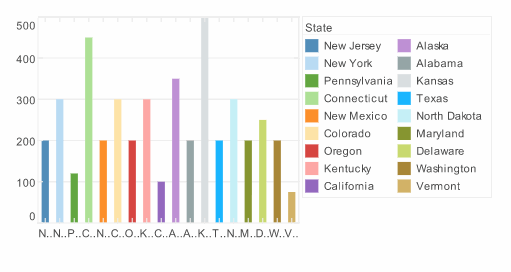chart with scrollable legend for many items