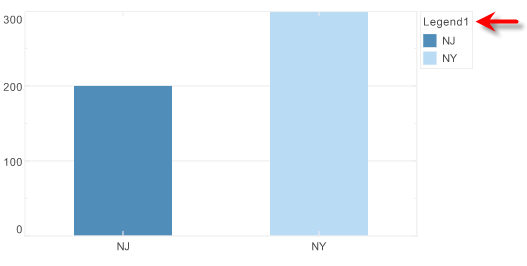 legend with custom title text applied