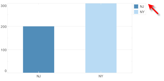 legend with title hidden