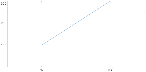 basic line chart connecting data points