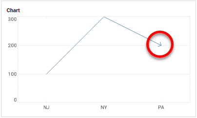 line chart with arrow at end point