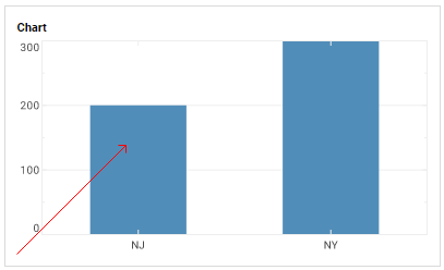 bar chart with line form arrow at end point