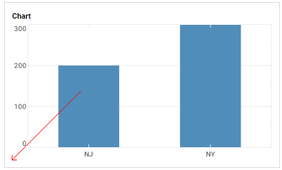bar chart with line form arrow at start point