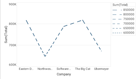 bar chart with linear line frame applied