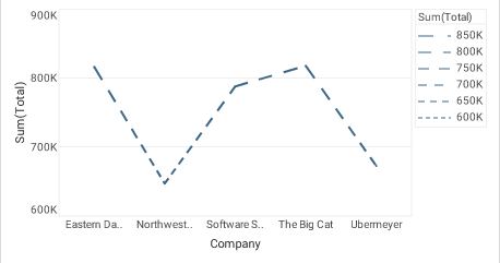 bar chart with LinearLineFrame applied via bindingInfo lineFrame property