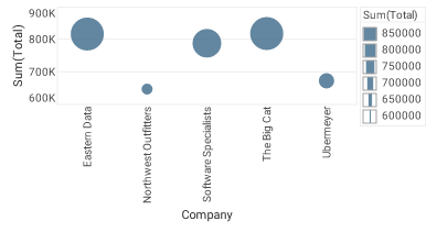 bar chart with linear size frame applied