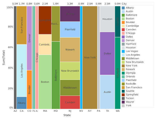 marimekko chart example