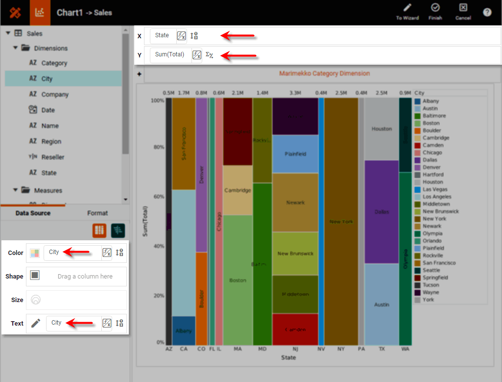 drag Total measure to Y region