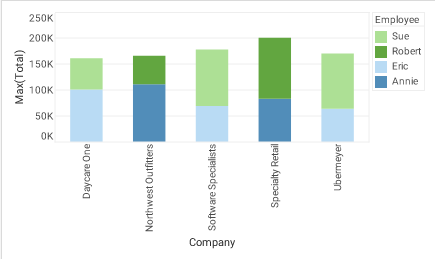 bar chart with scripted data binding and color subseries