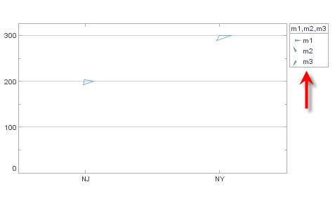 point chart with star shapes mapped to multiple fields