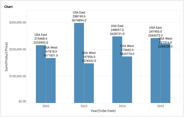 chart with multi-field labels separated by newline delimiter