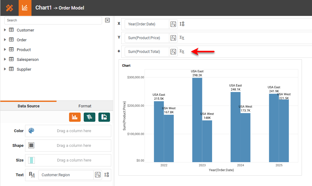 chart editor with fields assigned to Break By region