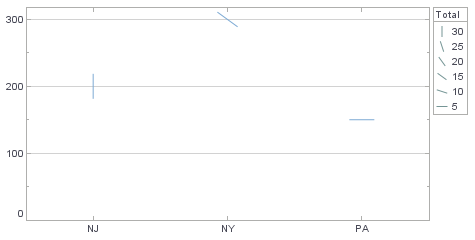 point chart with orientation-mapped shape markers
