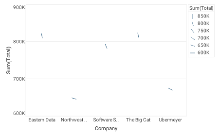 bar chart with orientation shape frame applied