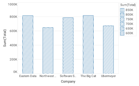bar chart with orientation texture frame applied