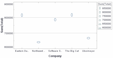 bar chart with oval shape frame applied