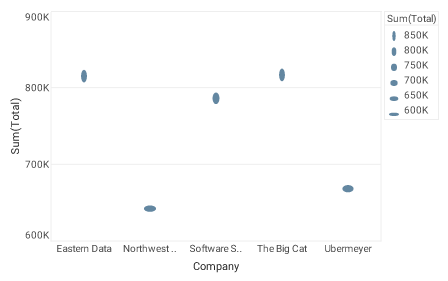bar chart with filled oval shape frame via bindingInfo