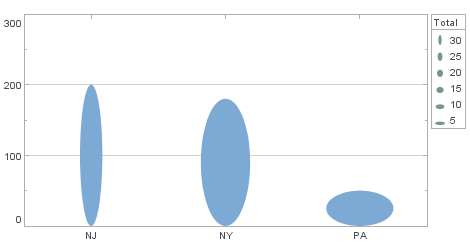 bar chart with filled oval shape markers