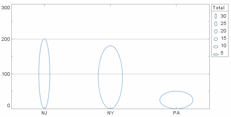 bar chart with oval shapes of varying aspect ratio