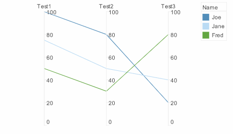parallel coordinates chart with color-coded lines