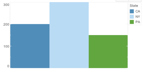 stacked bar with color coding by state