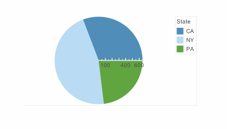 stacked bar converted to pie chart with polar coordinates