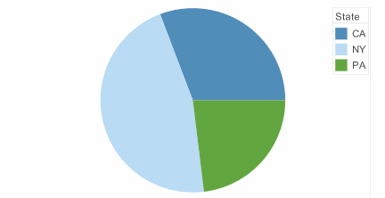 pie chart with axis lines and labels hidden