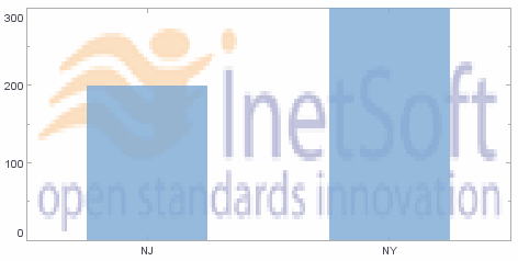 bar chart with semi-transparent background image