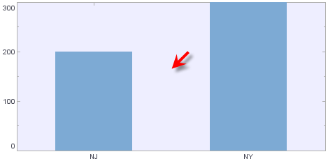 bar chart with blue plot background color