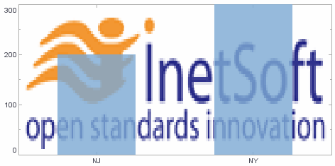 bar chart with background image in plot area