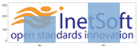 bar chart with locked aspect ratio background image