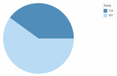 polar coordinate pie chart using theta angle type