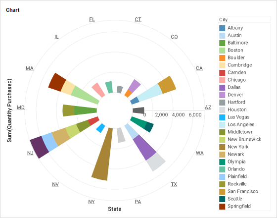 polar coordinate chart with center hole ratio set
