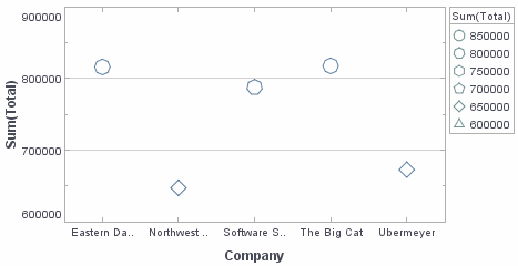 bar chart with polygon shape frame applied