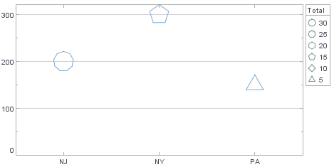 point chart with polygon shapes of varying sides