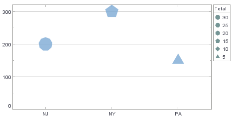 point chart with filled polygon shape markers