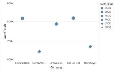 point chart with filled polygon shape frame via bindingInfo