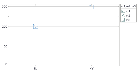 point chart with profile shape frame