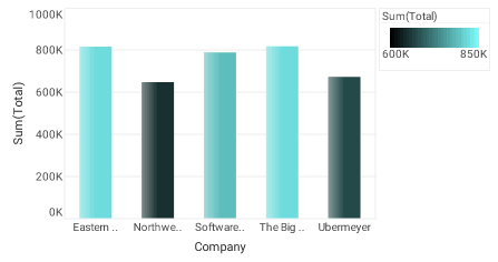 bar chart with RGBCubeColorFrame applied via bindingInfo colorFrame property