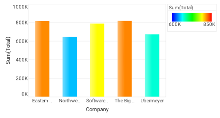 bar chart with rainbow color frame onRefresh
