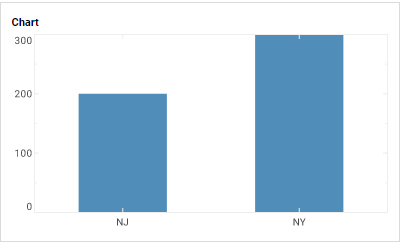 bar chart with rectangular coordinate