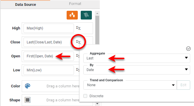 set Close to Last and Open to First aggregate