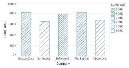 bar chart with RightTiltTextureFrame applied via bindingInfo textureFrame property