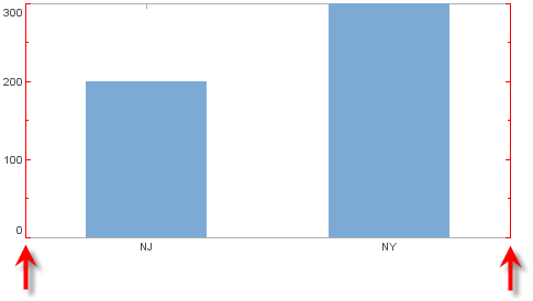 bar chart with Quantity axis line colored red via AxisSpec