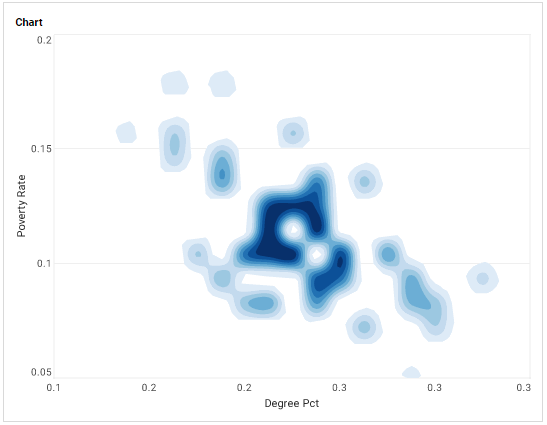scatter contour chart example