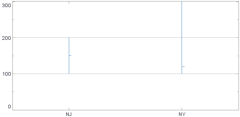 stock chart using SchemaElement with StockPainter for Hi Close Lo fields