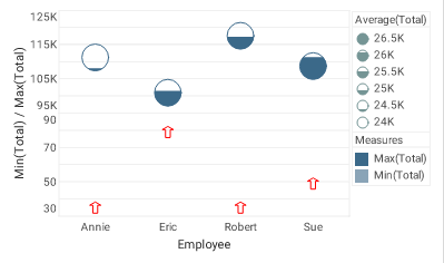 point chart with red arrow markers and resized max points