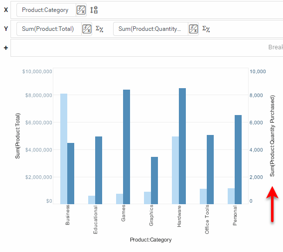 chart updated with secondary Y-axis