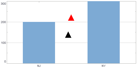 bar chart with two triangles showing left and center horizontal alignment